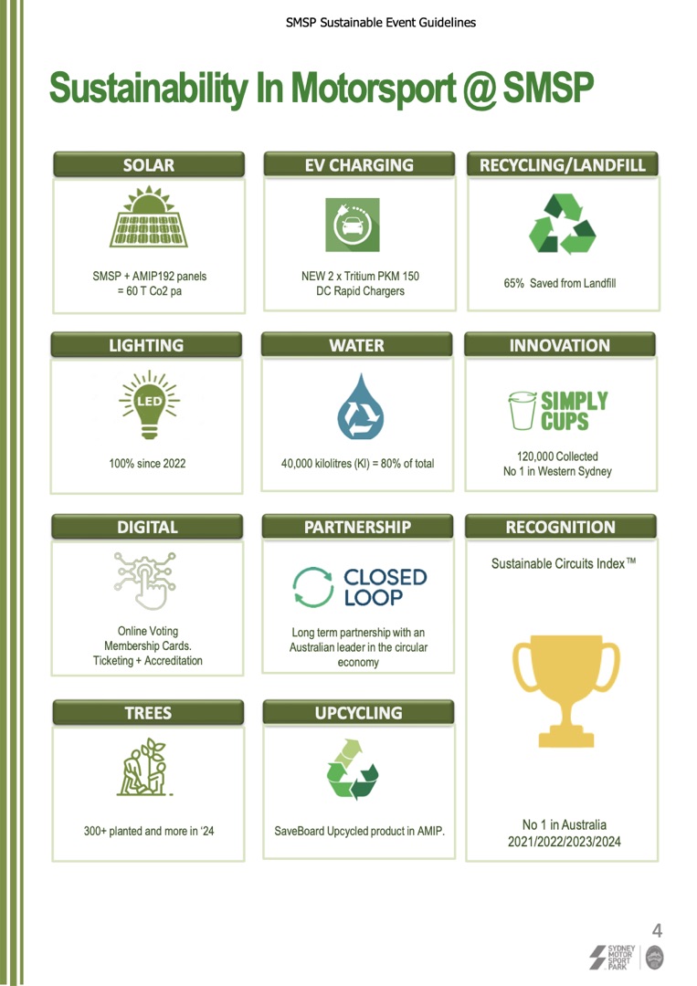 Page 4, &ldquo;Sustainability in Motorsport @ SMSP&rdquo; — eleven panels covering solar,
                    EV charging, recycling, lighting, water, innovation, digital, partnership, recognition,
                    trees and upcycling